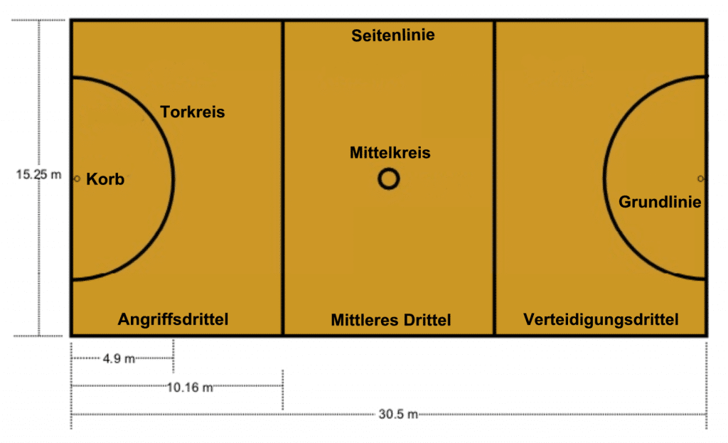 Von Robert Merkel - Vorlage: Datei:Netball court medium.png, PD-Schöpfungshöhe, https://de.wikipedia.org/w/index.php?curid=809538